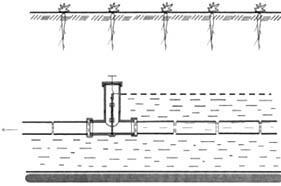 Princip regulace drenážního odtoku Vytvoření kaskády podzemních rezervoárů rezervoár Ekvivalent vodní nádrže s h=1,5 m pro každý jeden hektar odv.