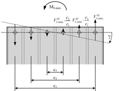 Stanovení tuhosti příč. podepření Tuhost přípoje dle tabulky 3.2 (bezpečně) k v = 3,1 kn/mm.