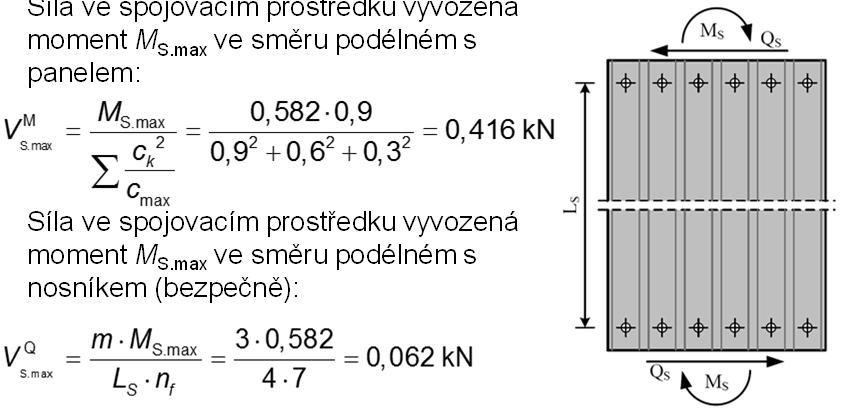 Stanovení sil od příčné stabilizace Síla ve spojovacím prostředku vyvozená moment M S.