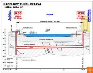 Kabelový tunel Vltava situace Kabelový tunel Vltava podélný řez Celková délka propojení je cca 2,1 km.