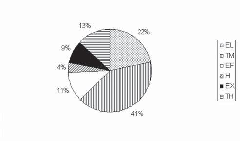 Acta rerum naturalium 5: 115 132, 2008 ISSN 1801-5972 Růžička MJ; PR Rašeliniště Loučky (Rybníček 1958; Kučera 2002); 1971 leg. Pospíšil MJ; PR Vílanecké rašeliniště (Rybníček 1974).