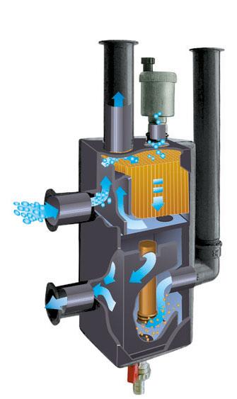 Příslušenství k čerpadlovým skupinám 02 Hydraulický stabilizátor pro malé systémy MHK Se třemi funkcemi: hydraulická výhybka, odlučovač vzdu chu, zachycovač nečistot a kalů a volitelně magnetický