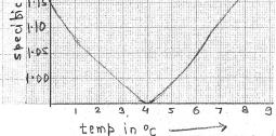 formula of red oxide?