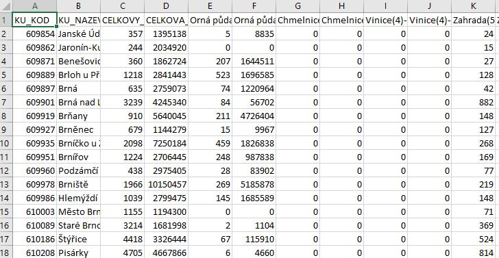 výměry jednotlivých druhů pozemků po