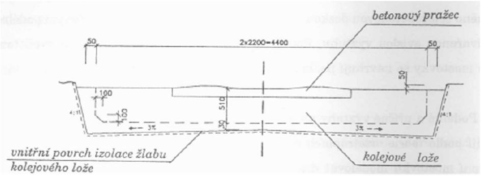 21 železničních mostů 22 železničních mostů - uložení koleje na mostnicích (pouze ocelová nosná konstrukce) - typický svršek na starších mostech, používal se přes 100 let - mostnice jsou vyrobeny z