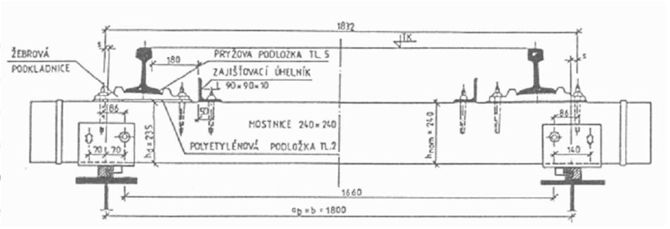 23 železničních mostů 24 železničních mostů - přímé uložení koleje - nejméně používaný svršek - kolejnice je uložena na žebrové podkladnici, pod kterou je pryžová podložka tl.