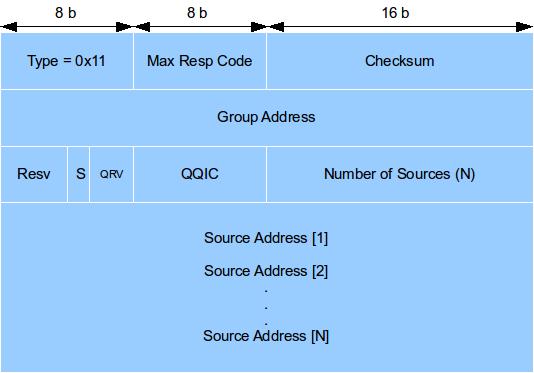 3.4.1 Formát a typy zpráv IGMP v3 používá jen dvě vlastní zprávy Membership Query v3 (Obrázek 3.5) a Membership Report v3 (Obrázek 3.6 a Obrázek 3.7). Formát zprávy Membership Query v3 Obrázek 3.