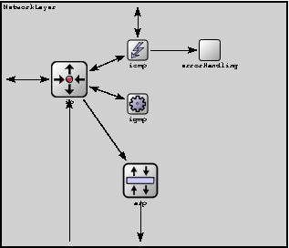 5 Popis implementace Tato kapitola popisuje návrh a implementaci nového modulu IGMP do frameworku INET. 5.