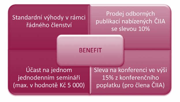 ČLENSTVÍ V ČIIA Členský příspěvek BENEFIT Český institut interních auditorů nabízí pro všechny stávající i budoucí členy ČIIA členský příspěvek BENEFIT.