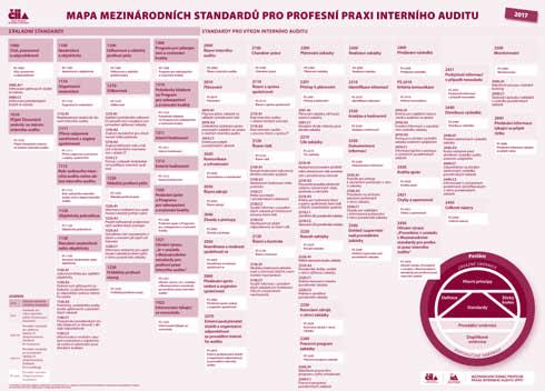 PUBLIKACE Publikace a on-line obchod ČIIA pro Vás již několik let připravuje v rámci své nakladatelské činnosti překlady a autorská vydání stěžejních publikací v oblasti interního auditu, určených