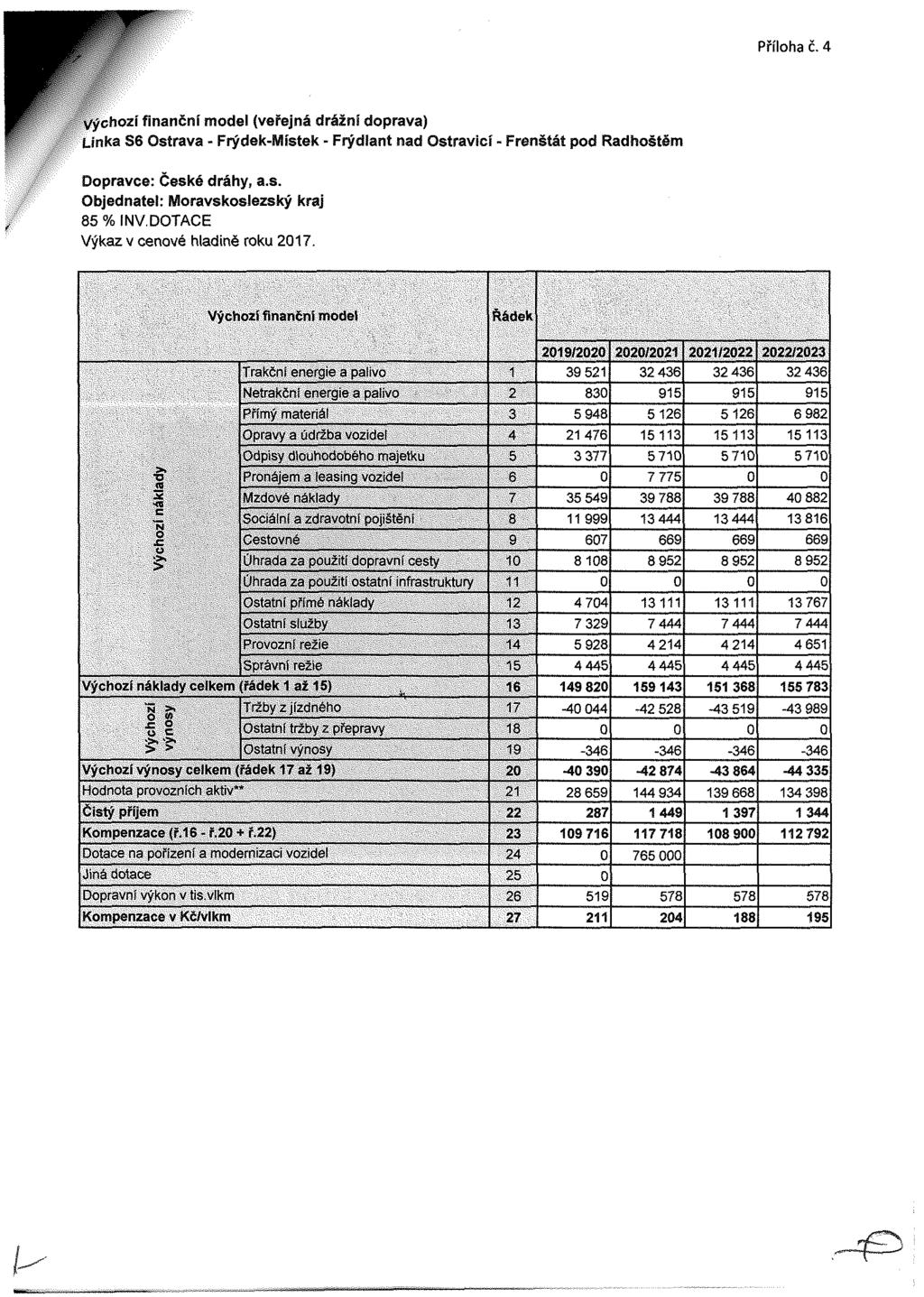 Příloha č. 4 Výchozí finanční model (veřejná drážní doprava) Li:ikú 36 Ostrava - Frýdek-Místek - Frýdlant nad Ostravicí - Frenštát pod Radhoštěm Dopravce: České dráhy, a.s. Objednatel: Moravskoslezský kraj S5%INV.