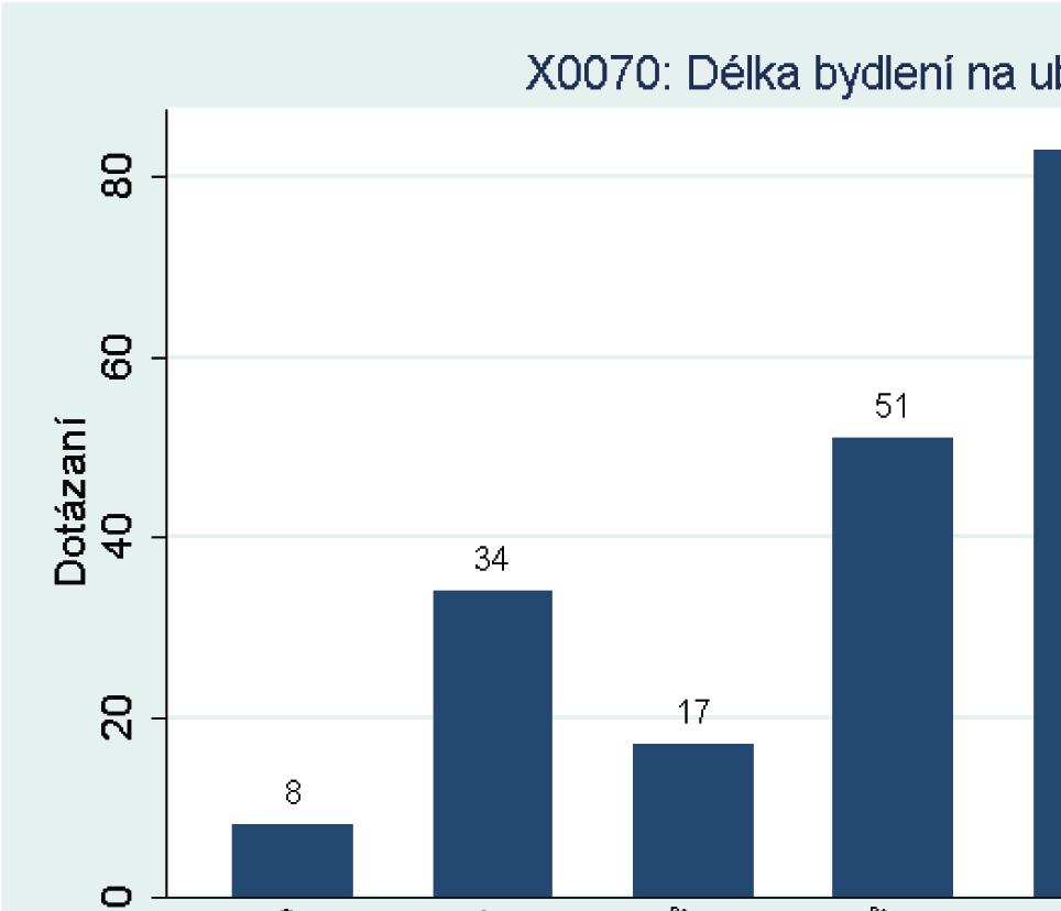 Celá studie je k dispozici na