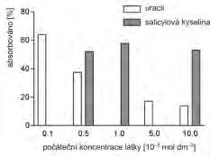 kinetika 1.
