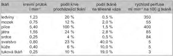 presystémová eliminace (např.