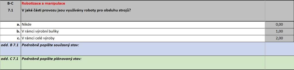 B7.1 V jaké části provozu jsou využívány roboty pro obsluhu strojů? B7.