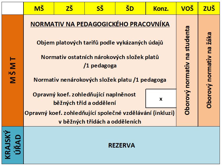 012 Financování pedagogické