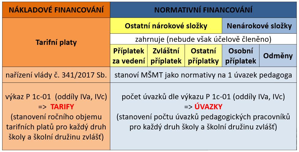 013 Financování pedagogické práce v mateřských,