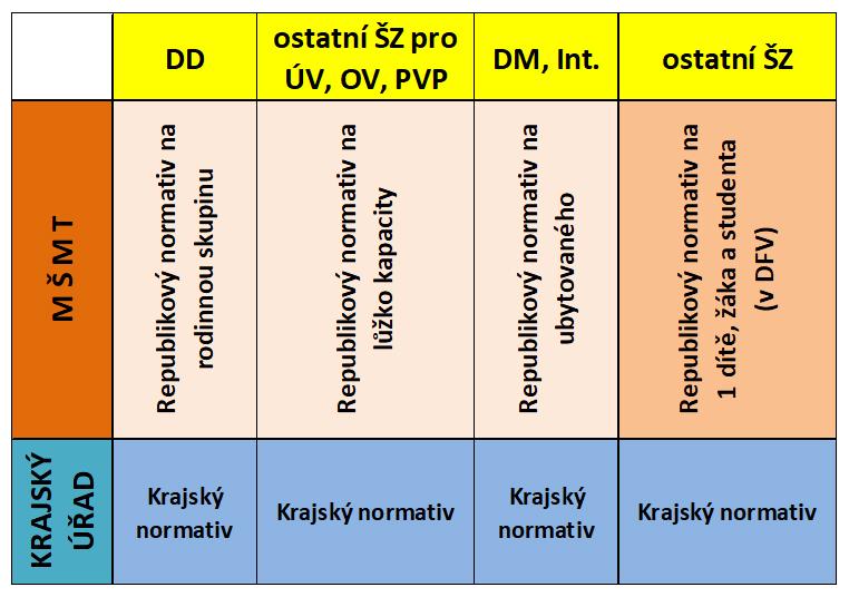 015 Financování pedagogické práce a nepedagogické práce ve