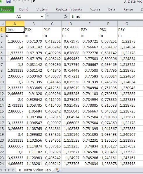 Import dat do programu MS Excel postačuje přetažení (sloupce