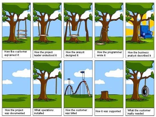 Requirements Engineering - proč?