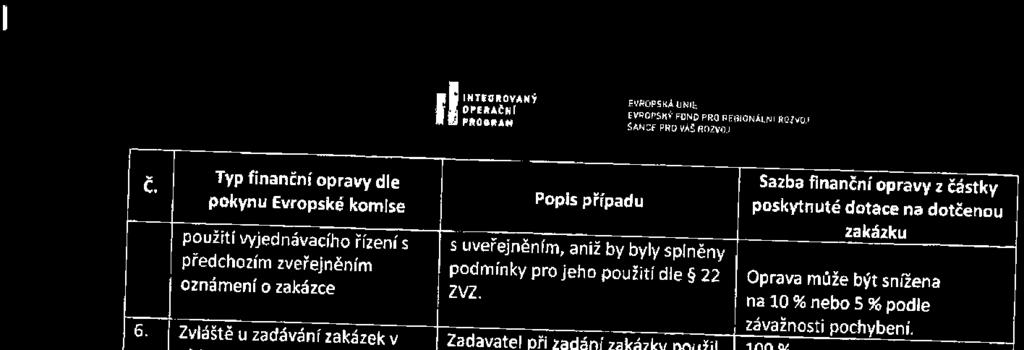 Příloha k