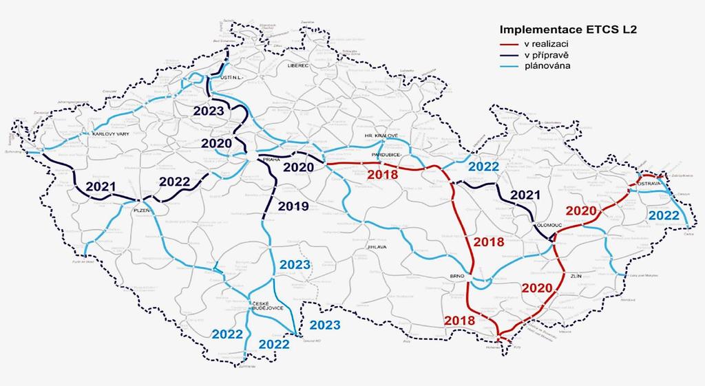 ERTMS (ETCS + GSM R) Postupné budování a zavádění evropského