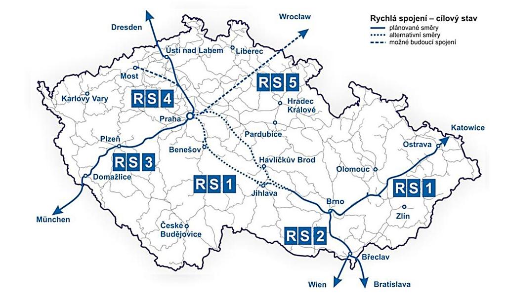 Rychlá spojení významných center v republice a EU 1.