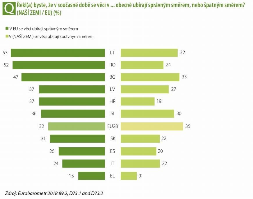 Při analýze důvodů, proč se většina domnívá, že se věci neubírají správným směrem, lze zohlednit další faktory. Jeden z nich by mohl souviset s pohledem lidí na jejich šance v budoucnosti.