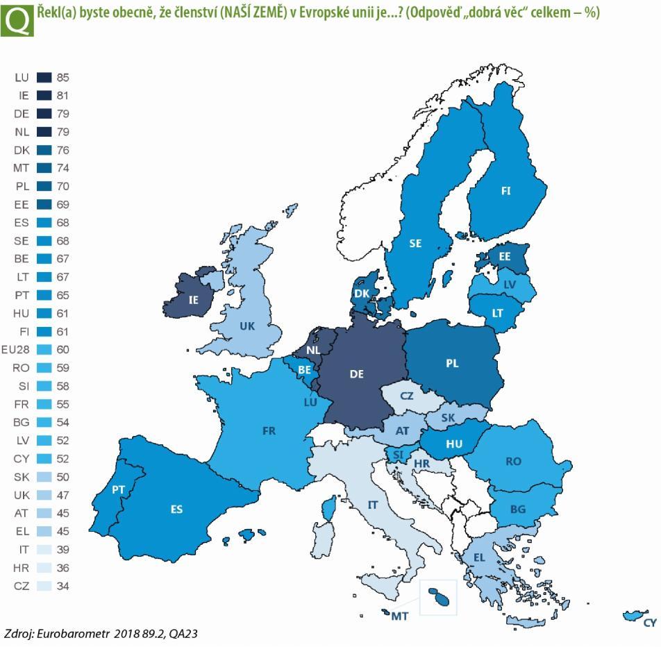 Věk, vzdělání a tedy i povolání jsou dalšími rozhodujícími faktory v tomto směru. Podpora členství v EU je nejvýraznější mezi mladými respondenty a respondenty s nejvyšším vzděláním.