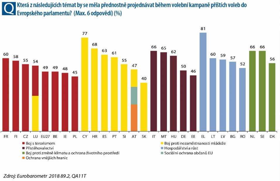Terorismus je skutečně otázkou, která během posledních let vzbudila velké obavy a jež dominuje veřejným debatám v celé Evropské unii.
