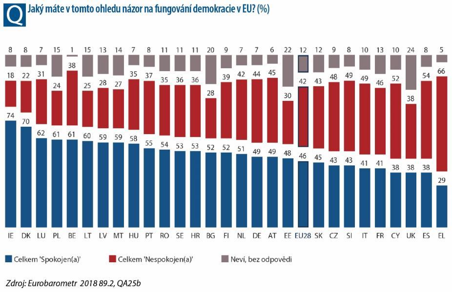 Pokud se podíváme na rozdělení z geografického hlediska, lze vidět, že nejvyšší míru spokojenosti vyjadřují především země ze střední, východní a severní Evropy, zatímco velká část jihoevropských a