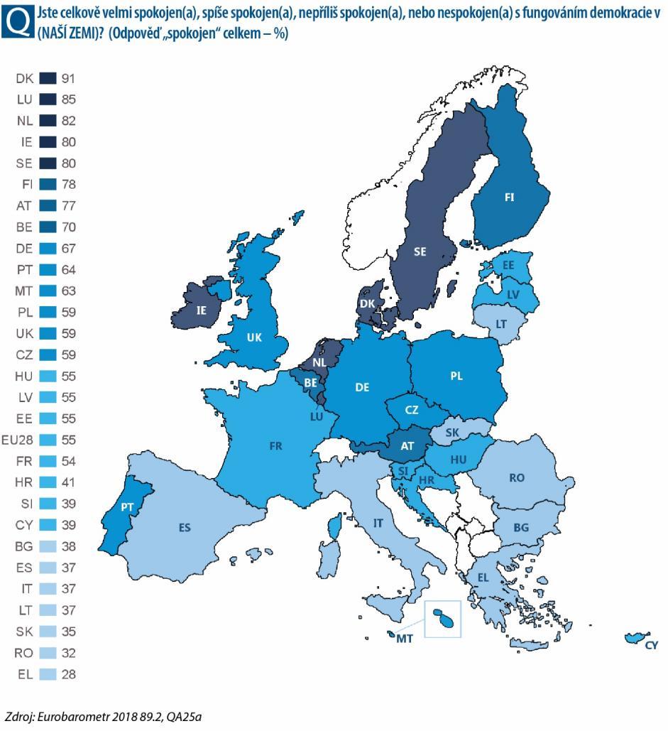 Kromě toho je zajímavé poznamenat, že v 2 členských státech EU jsou respondenti více spokojeni s fungováním demokracie v EU než ve vlastní zemi.