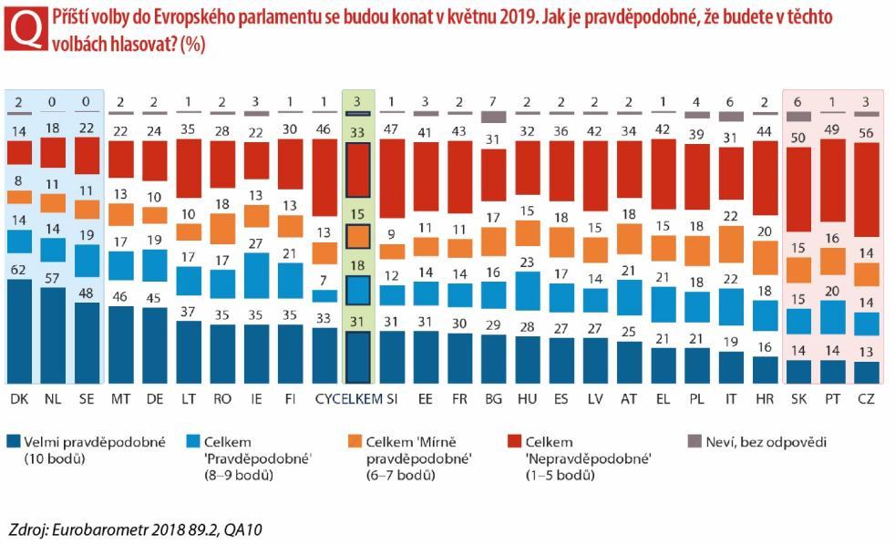 Navzdory podobnému počtu voličů v těchto volbách ukazují údaje z průzkumu v těchto dvou zemích poměrně rozdílné reakce na tvrzení účast ve vnitrostátních volbách je důležitá : pouze 58 % respondentů