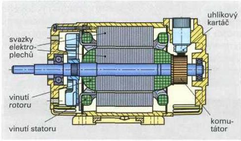 obráběcích strojů jsou zdaleka nejpoužívanější elektromotory. Využívají silových účinků elektromagnetického pole. Jejich pohyb je založen na využívání působení Lorentzova zákona síly. [2]