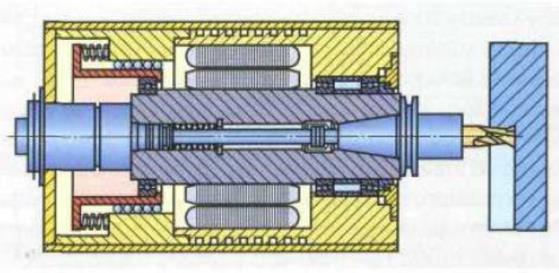 Jejich zařazením se dosahuje vysokého konstantního výkonu ve velkém rozsahu otáček. Obrázek č. 4: Asynchronní motor [3] Další podobou asynchronního motoru jsou elektrovřetena.