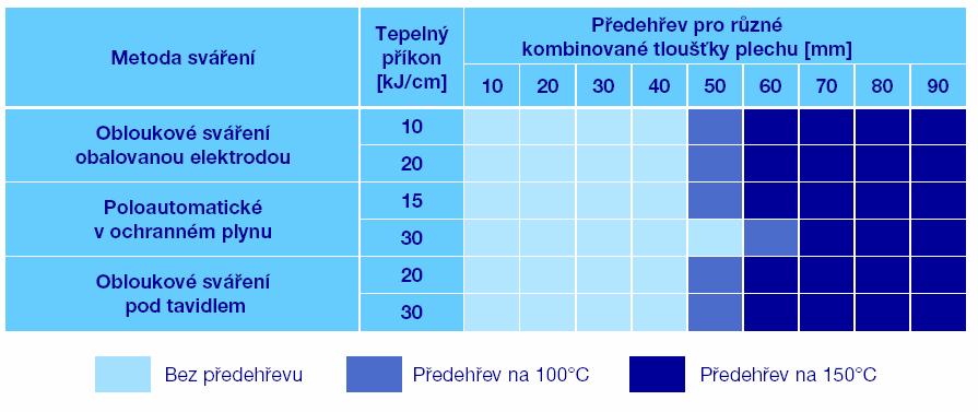 Tab.11.