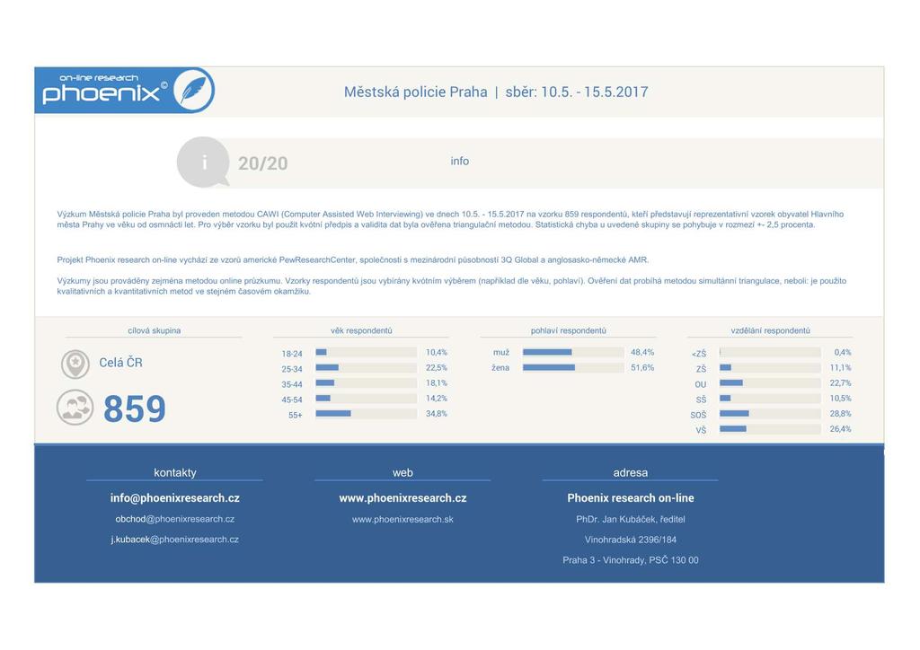 on-ltne reg-each [Di 'IÍ IDPÍX Mestska pohote Praha sber: 10.5. - 15.5.2017 info Výzkum Městská policie Praha byl proveden metodou CAWI (Computer Assisted Web lnterviewing) ve dnech 10.5. - 15.5.2017 na vzorku 859 respondentů, kteří představují reprezentativní vzorek obyvatel Hlavního města Prahy ve věku od osmnácti let.