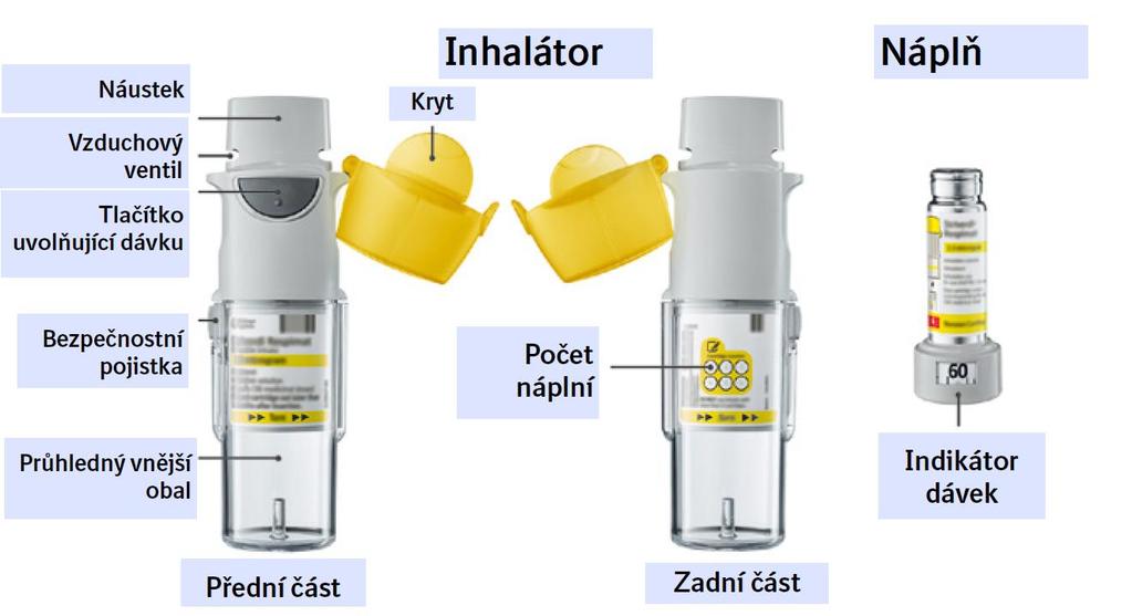 Neexistují žádné dostupné údaje o použití přípravku Striverdi Respimat u pacientů se závažnou poruchou funkce jater.