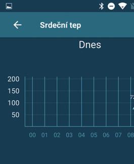 6) Tepová frekvence Průměrný puls ve zvoleném období. Klepnutím na položku Tepová frekvence si zobrazíte detailní přehled.