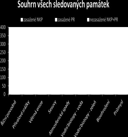Stavebně-technického stavu Provozuschopnosti, funkčnosti Zdroje vody, odhad jejich množství a