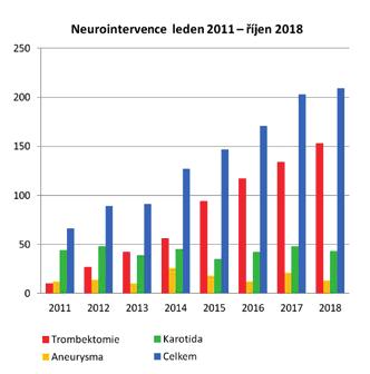 Podařilo se nám prokázat, že i tito, snad již pouze historicky, často vylučovaní pacienti od specifické terapie mají výraznou šanci na velmi dobrý klinický stav při včasné intervenci.