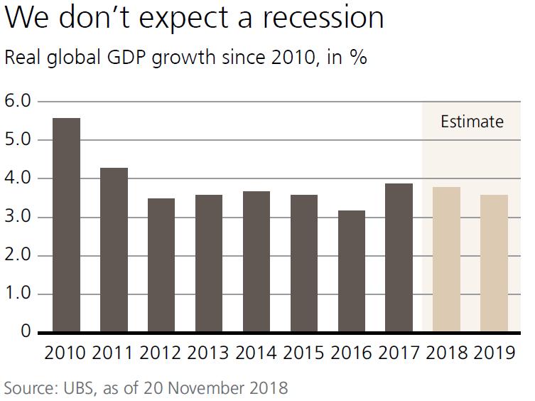 UBS: Neočekáváme recesi Reálný