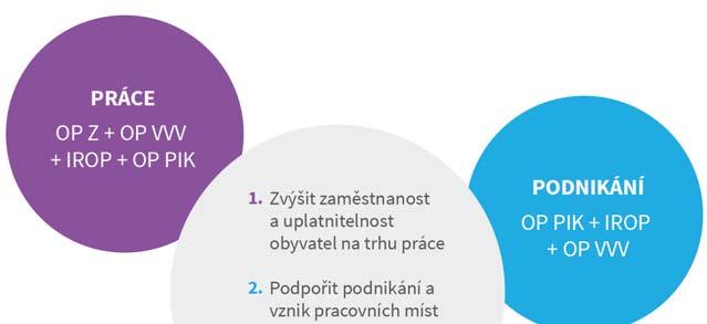 Jakou má ostravská aglomerace integrovanou strategii rozvoje? Vize ITI ostravské aglomerace 2014 2020 Přitažlivé místo pro život, práci a podnikání.