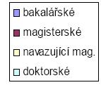 bakalářské nav.