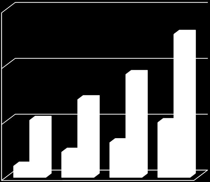 UPa 2500 2000 1500 1000 500 Absolventi Neúspěšní FEI 0 2006