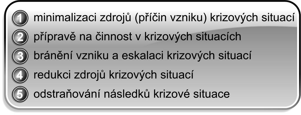 společenského nepokoje, stávky, rasové konflikty, 4. podnikohospodářského pády na kapitálových trzích, úpadek společnosti, dlouhodobě nízká porodnost.