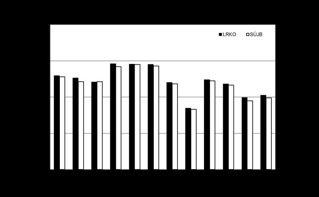 Obr. 20a Celková aktivita 3 H vypouštěná do vodoteče z JE Temelín v roce 2016