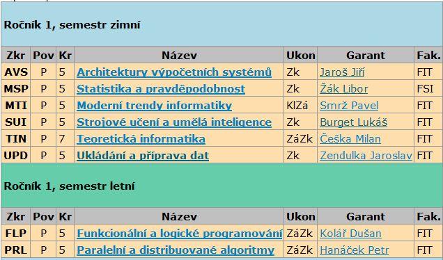 Povinné předměty, které dělají z bakalářů inženýry Myslete a programujte tak, aby váš kód běžel efektivně! Dobře zpracujte výsledky experimentů a získejte z nich poučení.