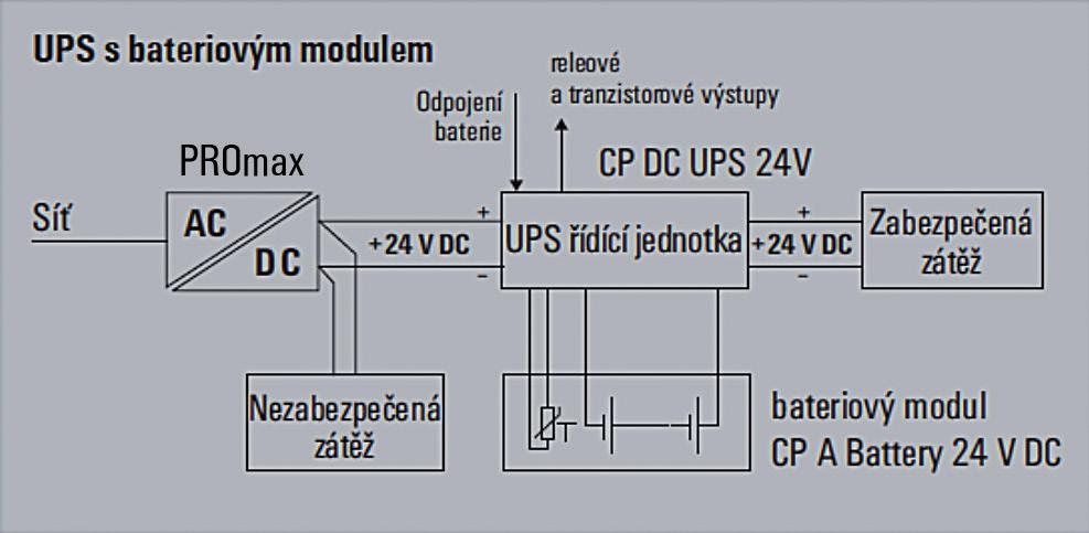 66 x 130 x 150 1134879 66 x 130 x 150 1134880 108 x 126 x 144 1133101 1251080000 CP A BATTERY 24V