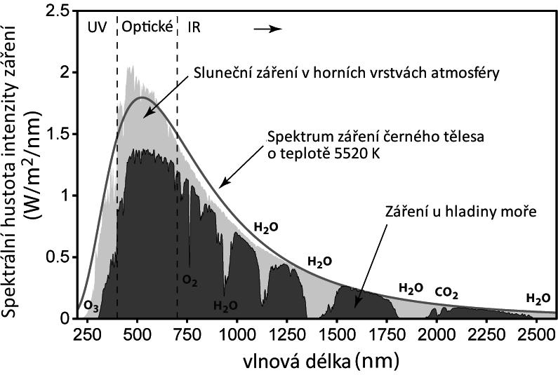 5.1 PLANCKŮV VYZAŘOVACÍ ZÁKON Obr. 5.
